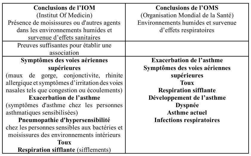  le tableau représente « un extrait des conclusions » de ces 2 organismes